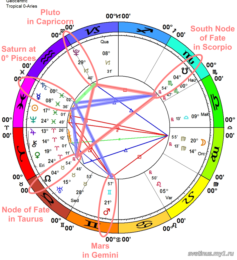 Полнолуние астрология. Полнолуние по месяцам 2023. Полнолуния в 2023 году.